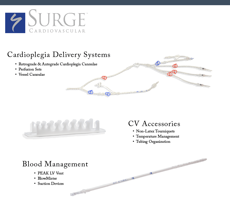 Surge CABG